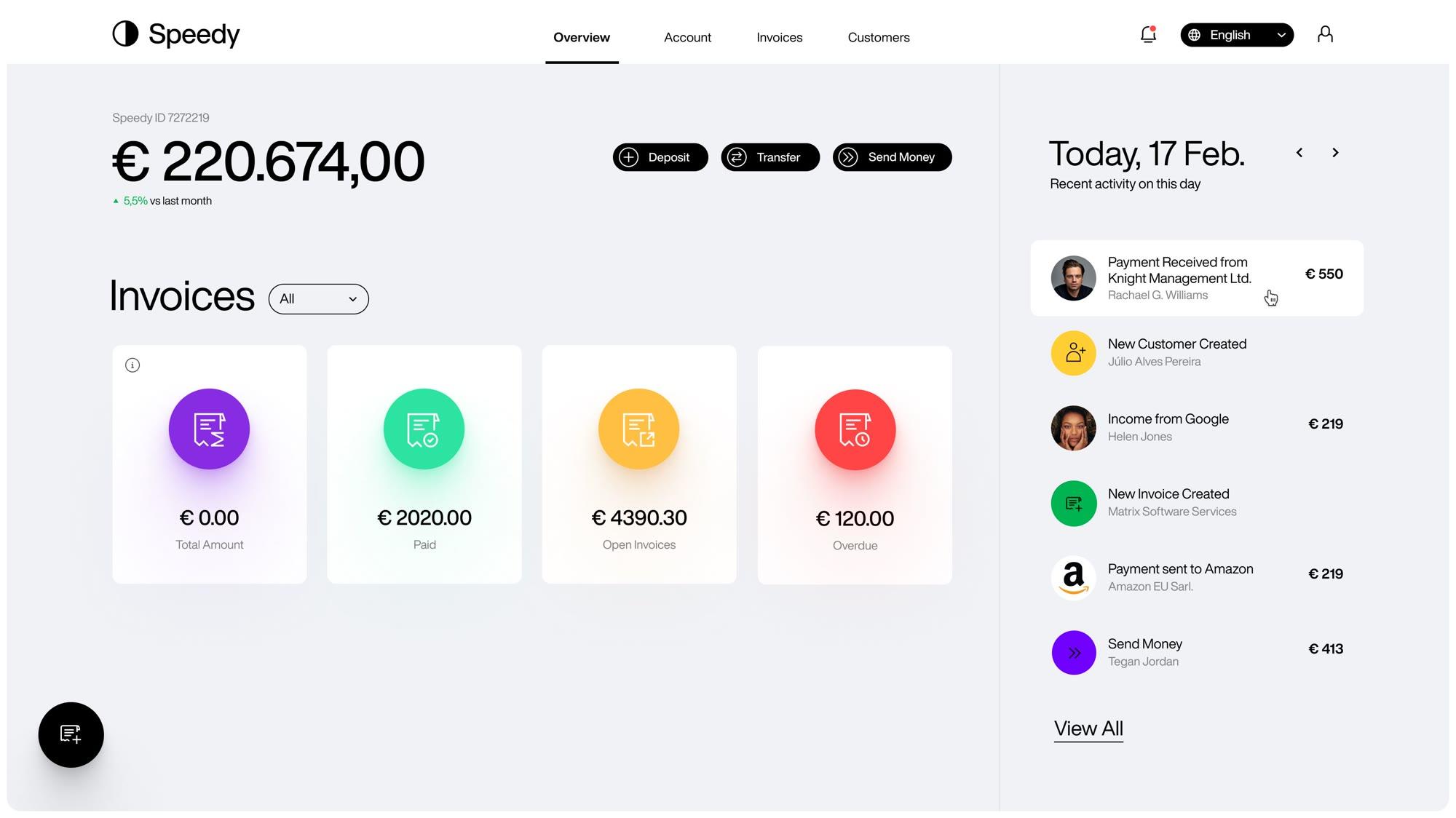 The Speedy dashboard in its light theme